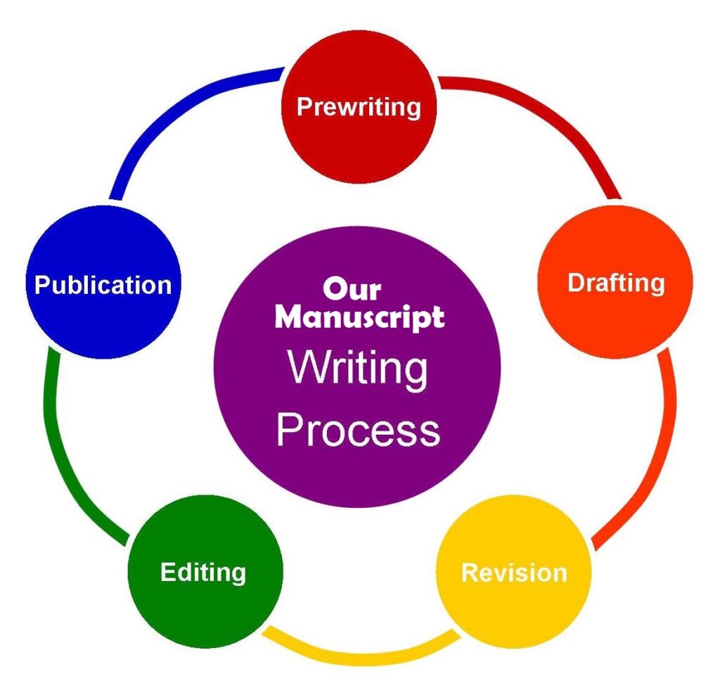 medical manuscript writing services