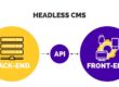 Headless CMS
