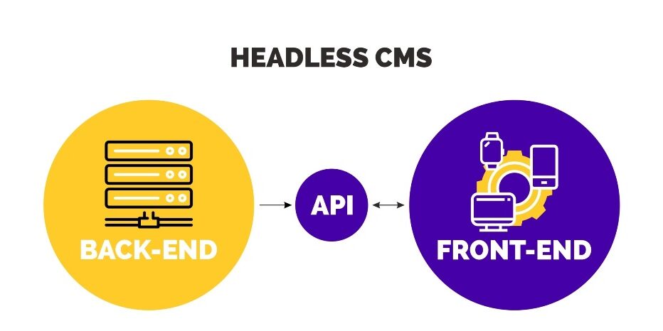 Headless CMS Headless CMS